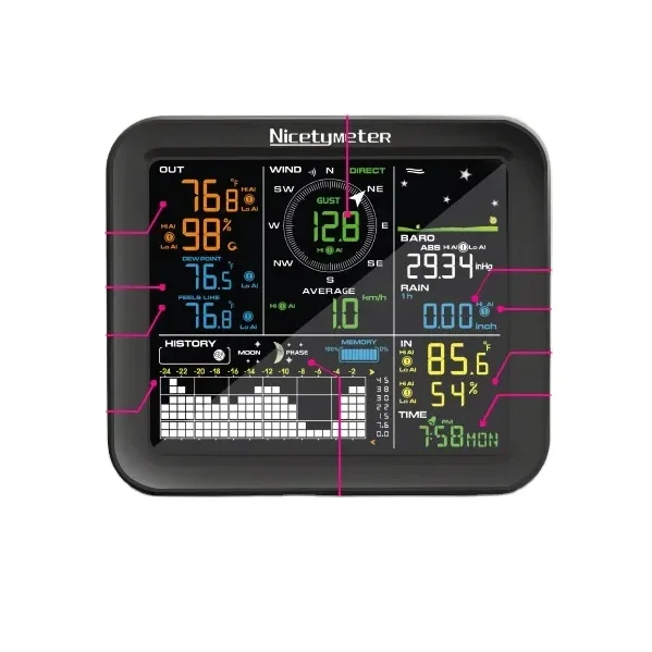 Outdoor Wind Speed Rainfall Wi - Weather Station Indoor avis et prix
