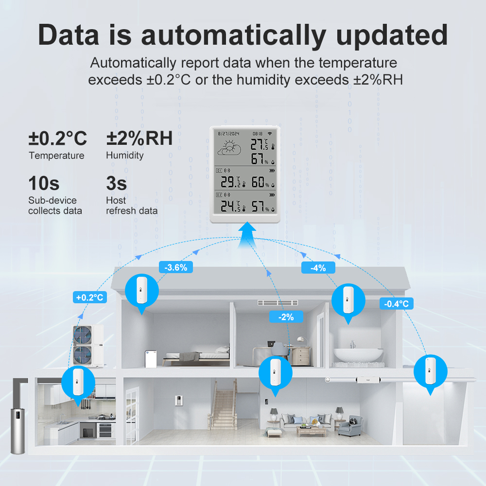 SMATRUL Tuya WiFi High Precisi - Weather Station Indoor avis et prix