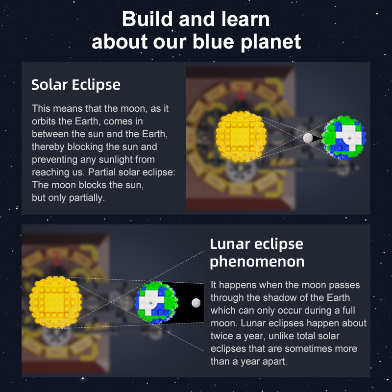 Earth, Moon and Sun Orrery Mod - Solar System Orrery avis et prix